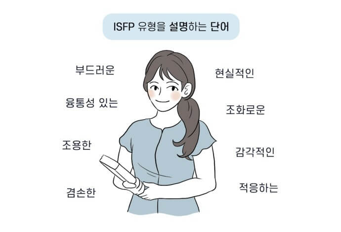 mbti isfp