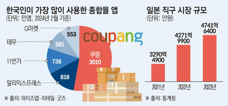 해외 직구