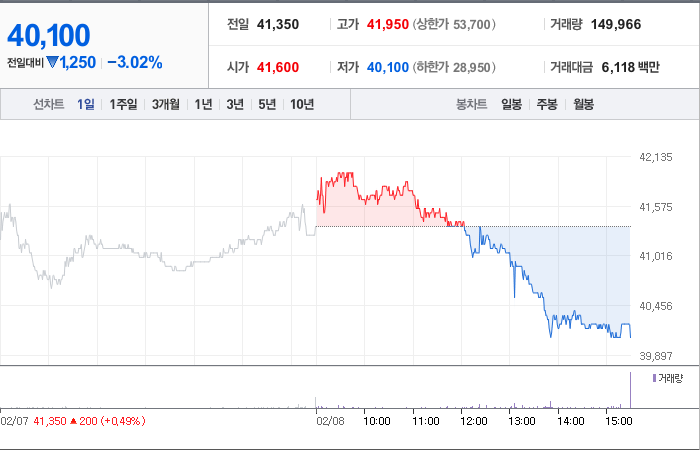 휠라홀딩스 주가