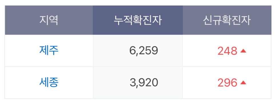 2월 5일 소상공인·소상공인 대상 대출원금 연장이 3월 말로 종료된다. 2