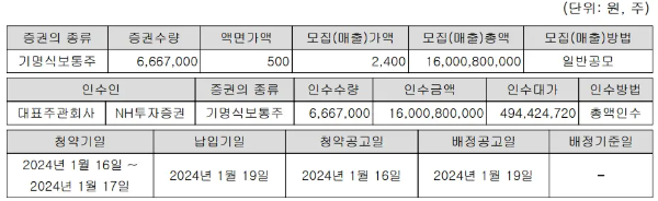 공모정보