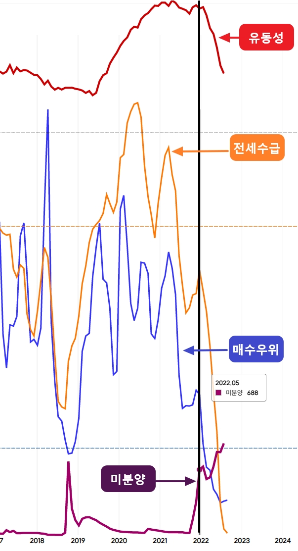 서울-지수-그래프