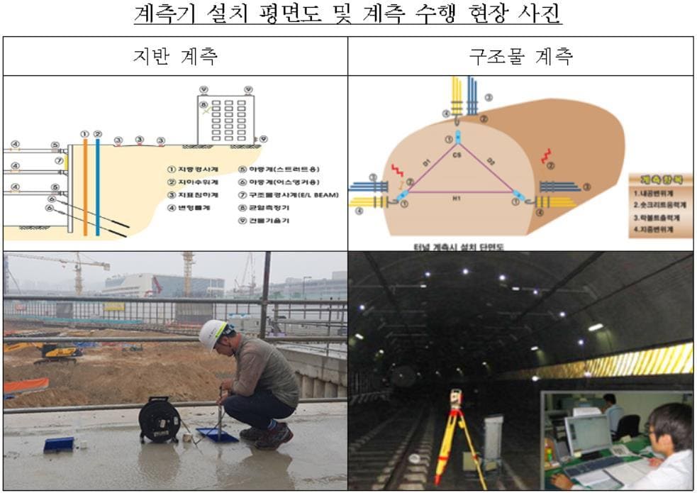 공정위, 고질적 건설계측관리 담합 36개사 적발 철퇴