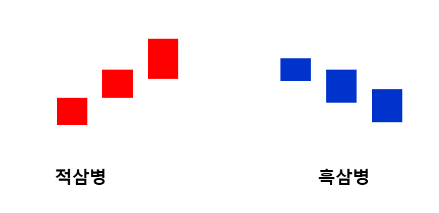 적삼병&#44; 흑삼병 그림