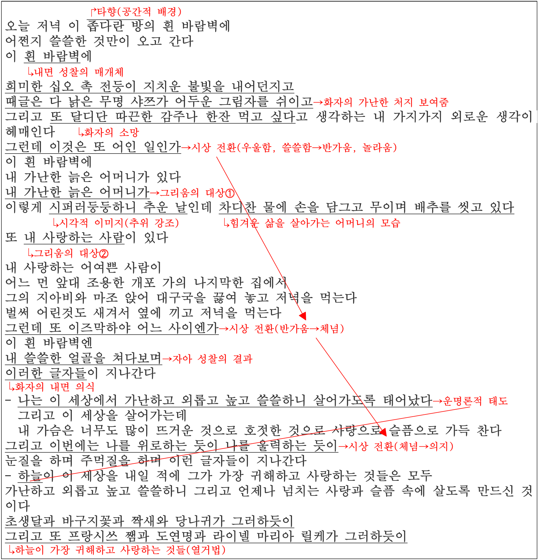 백석 &#39;흰 바람벽이 있어&#39;