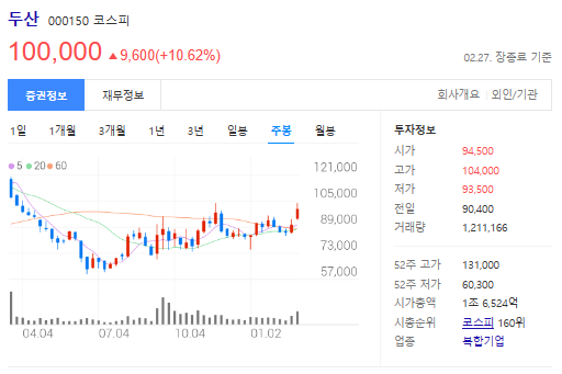 두산-주가