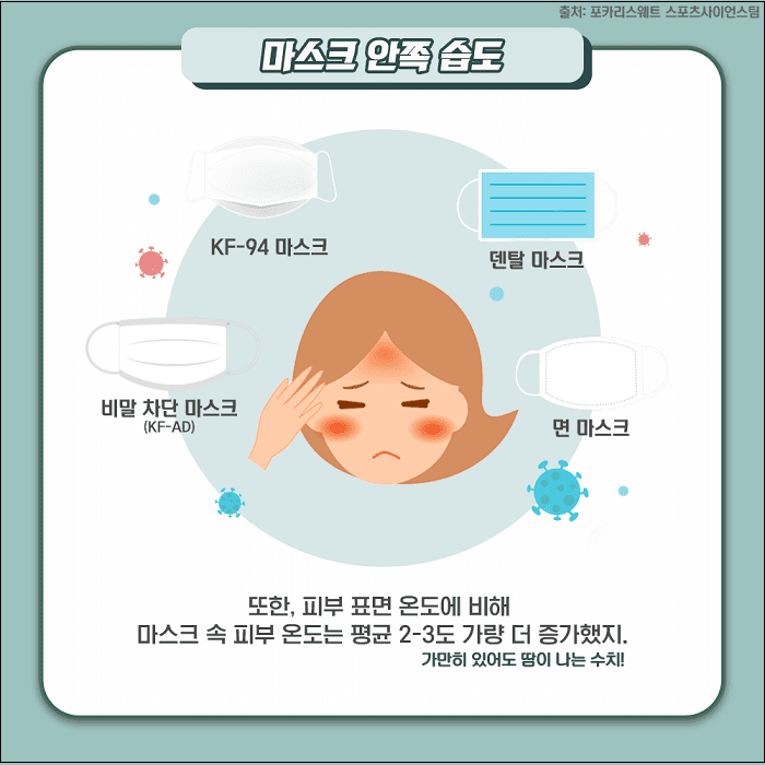 [#마스크의 건강학] 그렇게 벗겨 달라 해 놓고 ...왜 아직도 쓰고 다니나