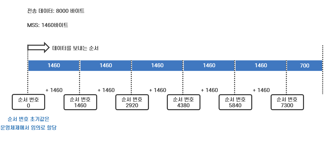 연결통신 이미지