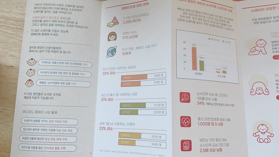 세이브더칠드런모자뜨기 시즌15 2