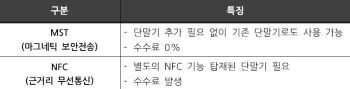 mst-nfc-차이