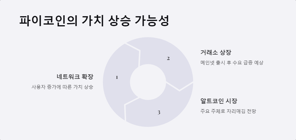 채굴