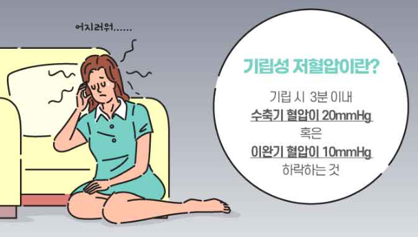 한가인의 기립성 저혈압