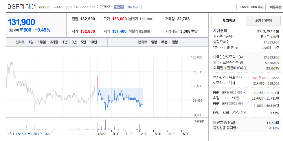 대주기술주 이미지
