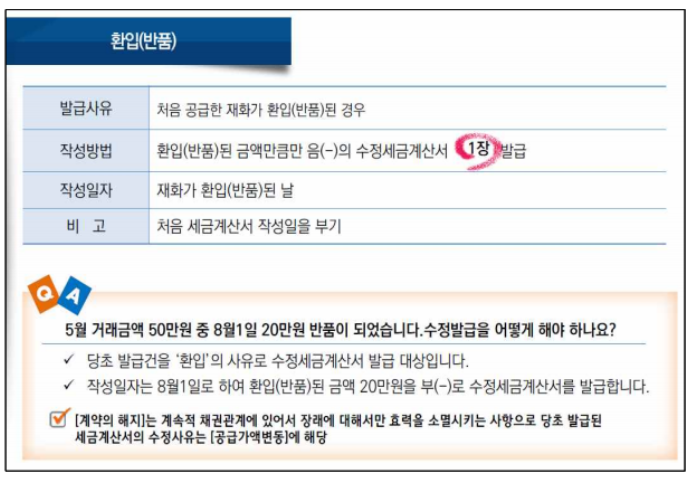 수정세금계산서 종류별 발급 방법(출처:홈택스)