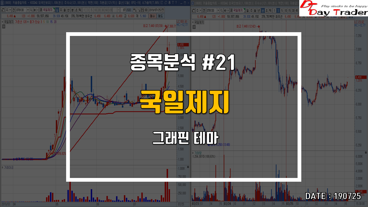  국일제지<그래핀 테마> - 한번 대장은 영원한 대장
