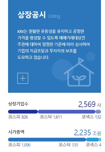 한국 증시 시가총액