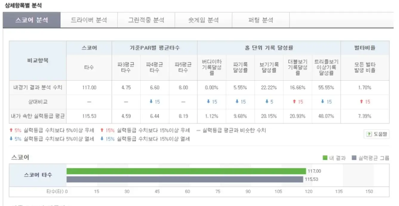 골프존앱 분석표