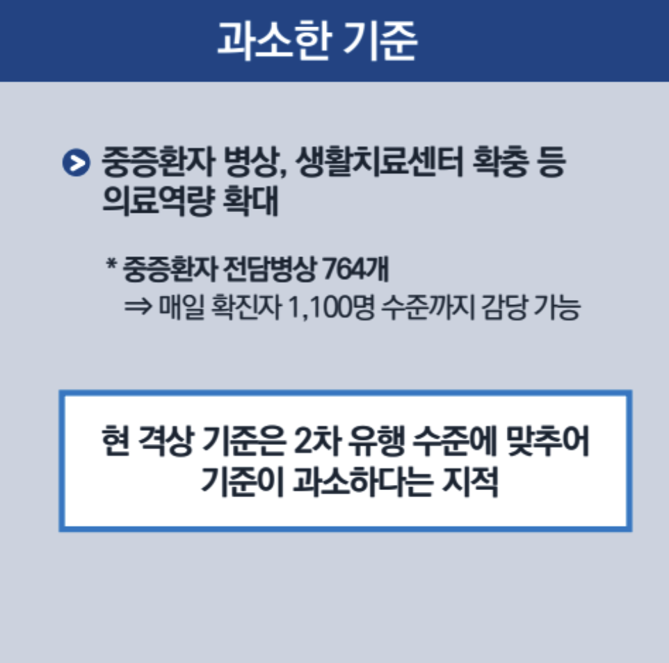 사회적 거리두기 개편