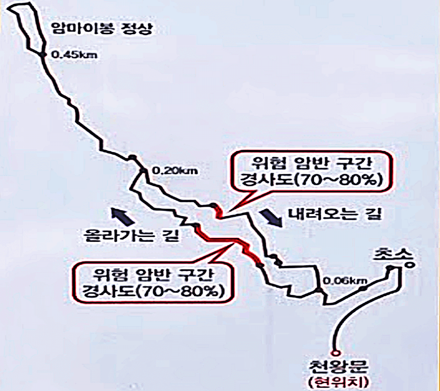 진안-가볼만한곳-마이산-등산코스-지도