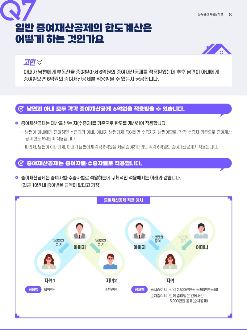 상속‧증여에 관한 세금 상식(common sense of inheritance and gift tax)
