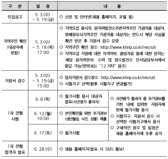 한수원 채용일정