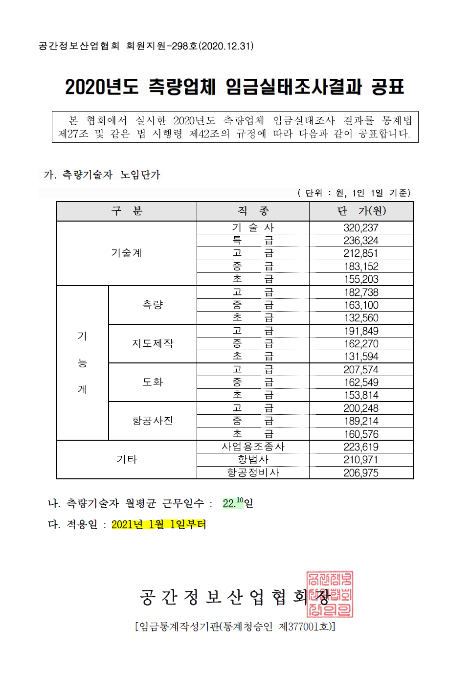  (공간정보산업협회 자료) 21년 적용 측량 기술자 노임단가