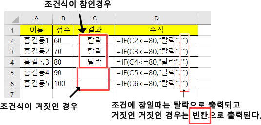 결과값을 빈칸으로 출력한 경우