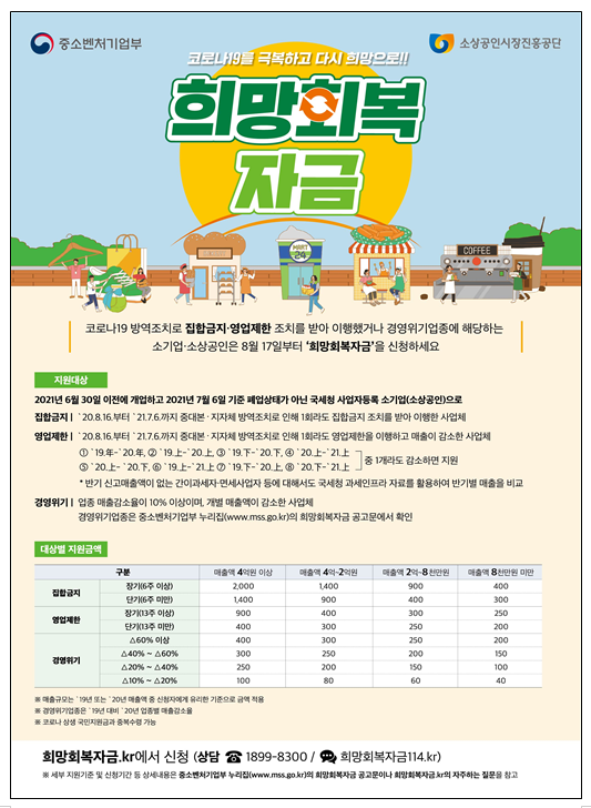  [중소벤처기업부] 133만 소상공인·소기업에 ｢희망회복자금｣ 1차 신속지급 시작
