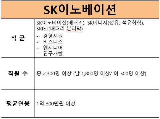 SK이노베이션-정보일