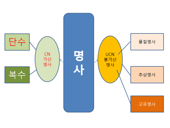 만수무강 이미지