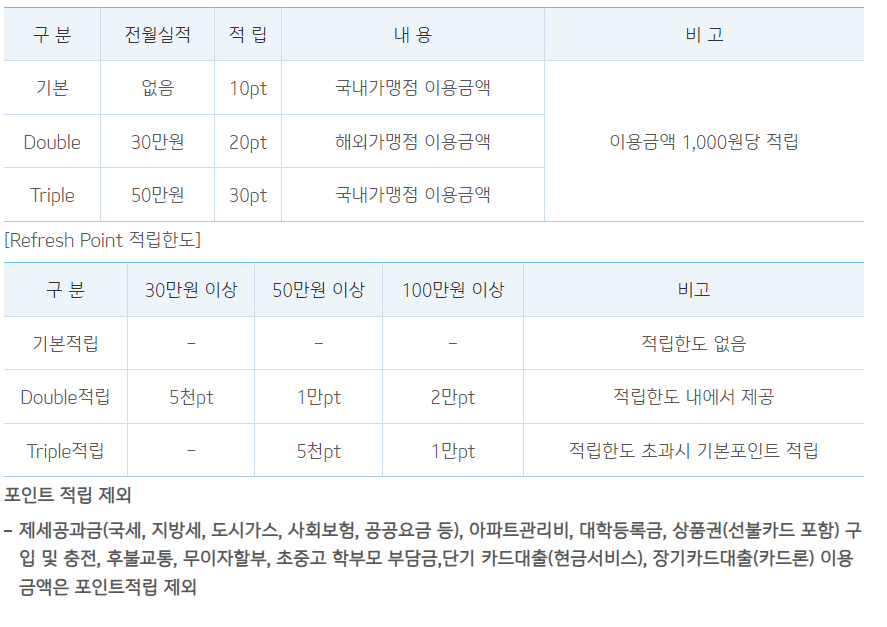 제주항공 리프레시 포인트 카드 혜택 총정리 : 공항라운지 무료이용