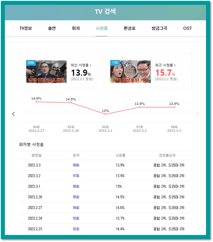 태풍의 신부 드라마 이전 회차 시청률 기록