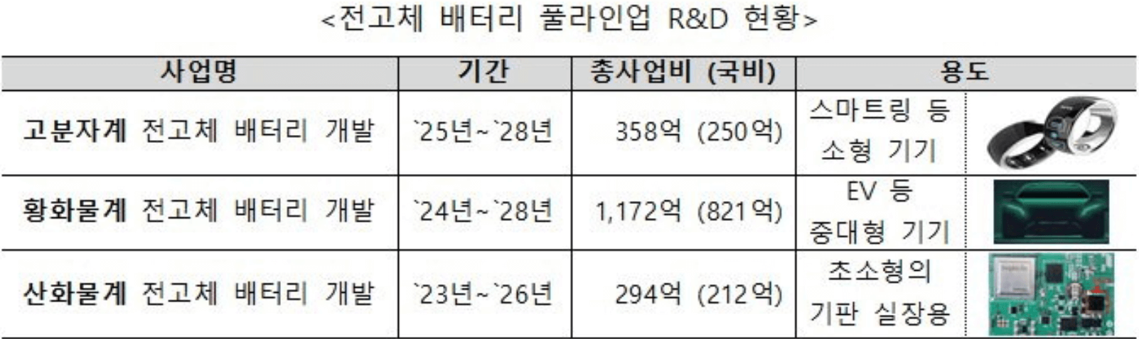 전고체 배터리 유망 기업 TOP 5 및 주식 가치 분석