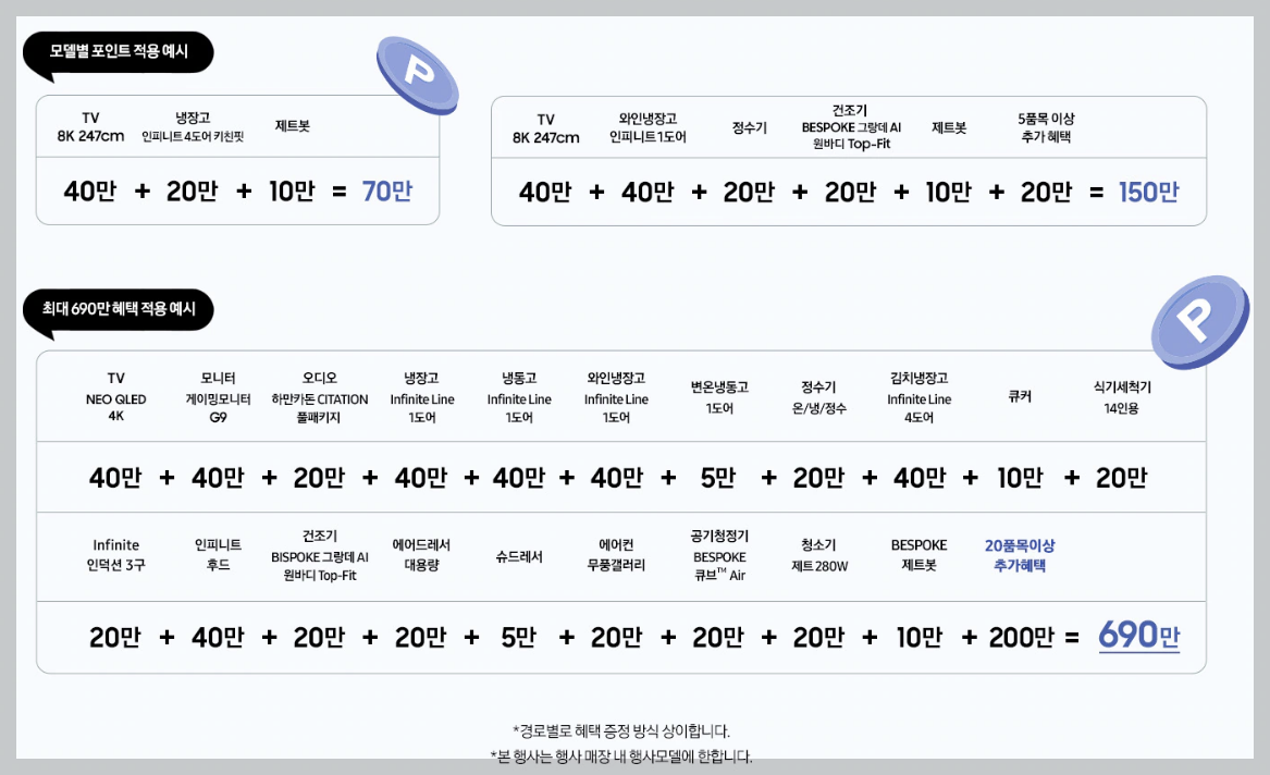 2024 삼성전자 삼세페 기간 노트북&amp;#44; 단독혜택 총정리(최대 680만원)