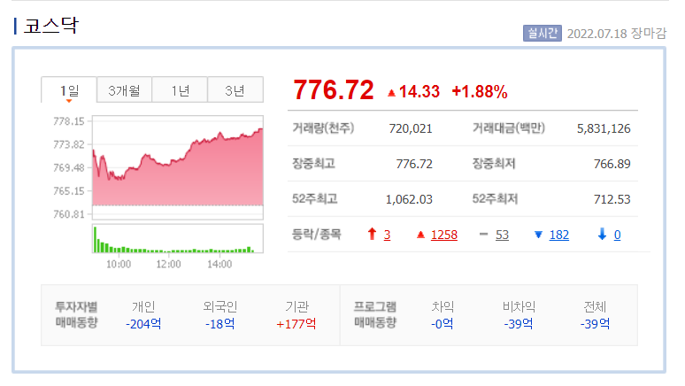 바이오메디칼 이미지