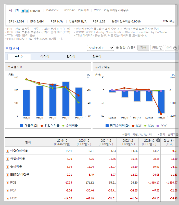 재무 지표