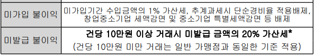  현금영수증 가맹점 가입하기(feat. 국세청 홈택스)