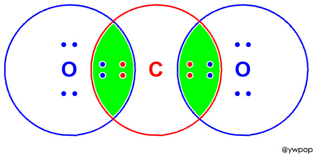 Electron dot structure of carbon dioxide, CO2