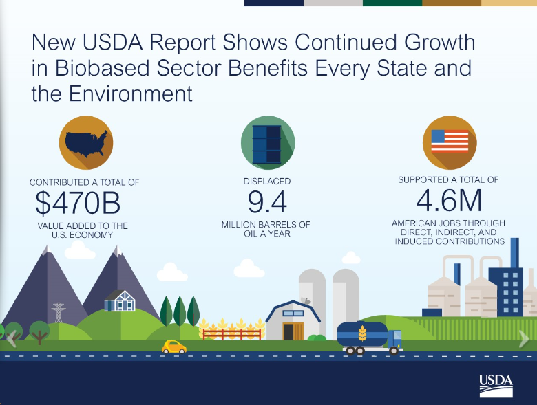 Biobased-Sector-Benefits