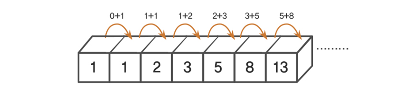 r-fibonacci-numbers