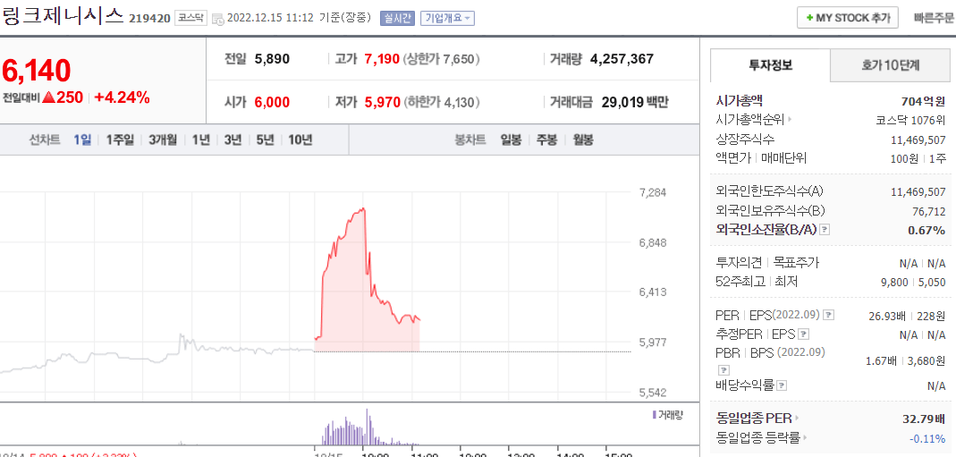  (219420)링크제니시스 주가 전망 AI 관련주