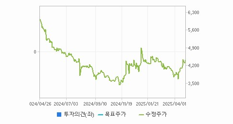에스넷 주가와 국제 관계의 상호 연관성 - undefined - 모든 영역 에스넷 주가와 국제 관계의 상호 연관성 - undefined - 모든 영역