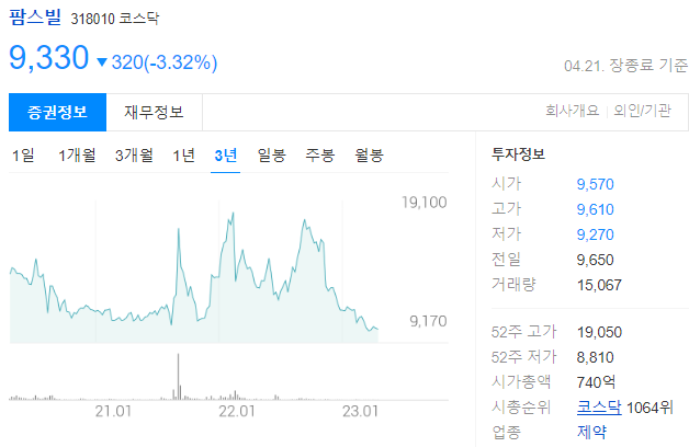 팜스빌 주가 전망과 건강기능식품 제조