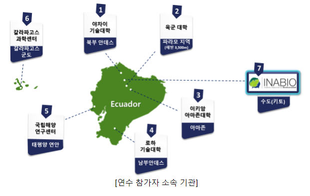  에콰도르 생물다양성 보전 위해 우리나라 생물자원 관리기술 전수