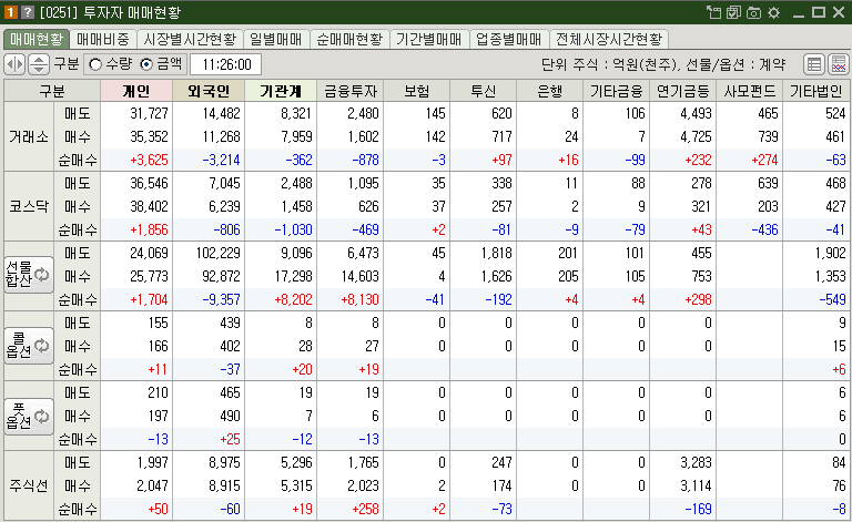 매매현황