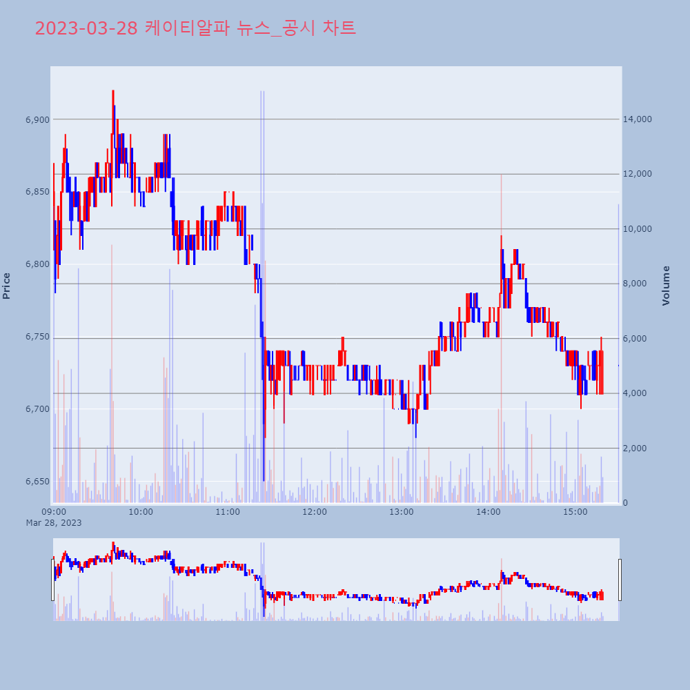 케이티알파_뉴스공시차트