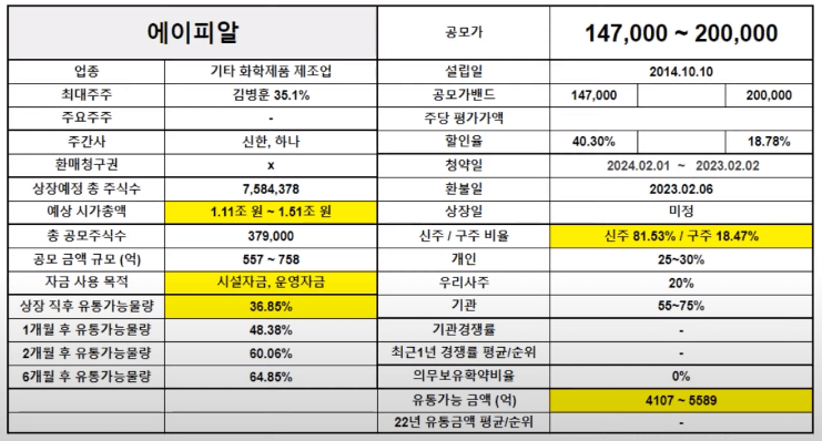 에이피알 공모주 청약 일정 투자 분석1