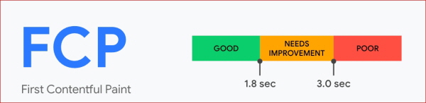 FCP(First Contentful Paint)