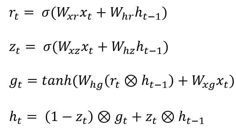 GRU 셀 계산 수식 이미지