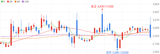 희토류-관련주-티플랙스-주가